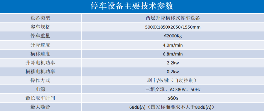 2、2層升降橫移設(shè)備參數(shù)表.png
